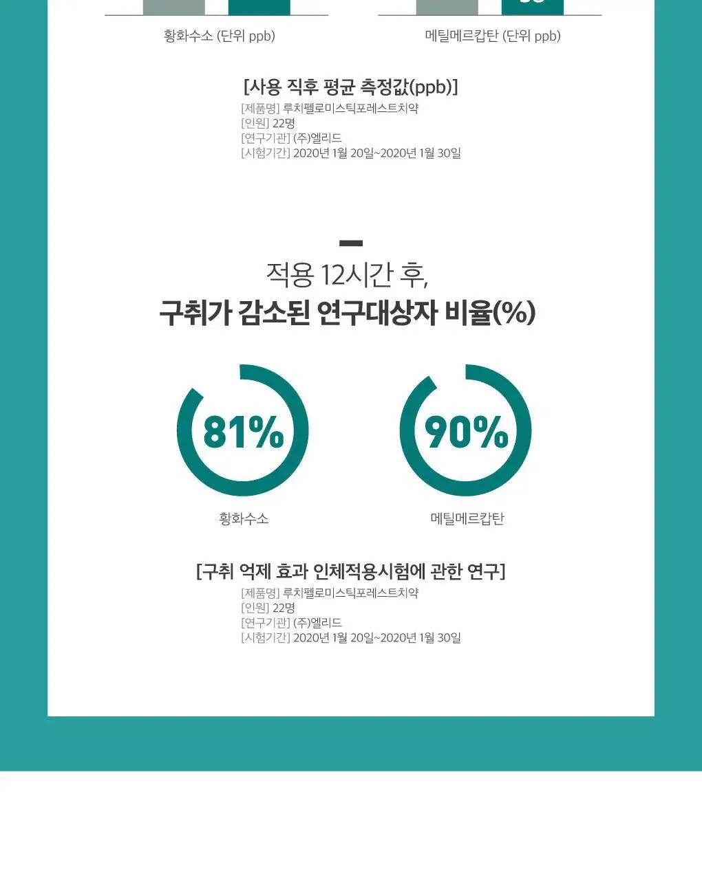 [구취케어] 루치펠로 미스틱포레스트 치약 100g 상세페이지 4